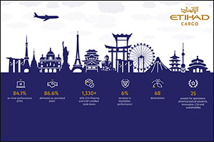 Etihad Cargo Flies High, Surpassing Operational Performance Targets in 2022