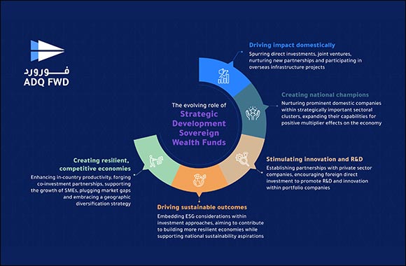 New Iteration of ADQ FWD Paper Showcasing the Transformative Impact of Sovereign Wealth Funds