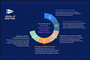 New Iteration of ADQ FWD Paper Showcasing the Transformative Impact of Sovereign Wealth Funds