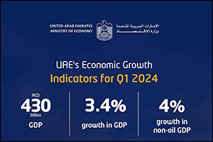 H.E. Bin Touq: Non-oil GDP grows by 4 per cent in Q1 2024 supporting the achievement of the ‘We the UAE 2031' vision
