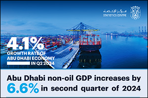 Statistics Centre – Abu Dhabi reports 4.1% growth in emirate's GDP and 6.6% increase in non-oil GDP in Q2 2024