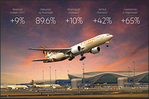 Etihad Cargo Reports Strong H1 2025 Performance Driven by Premium Products, Agile Network and Strengthened Partnerships