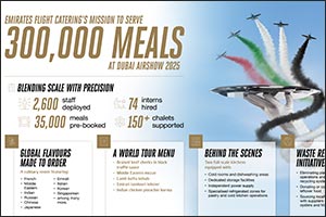 How do you cater for one of the world's largest airshows? Inside Emirates Flight Catering's mission to serve 300,000  ...
