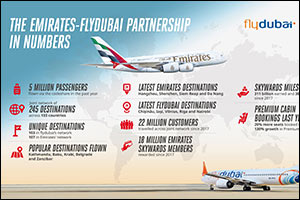 Emirates and flydubai: Rewarding travellers through partnership and enhanced connectivity
