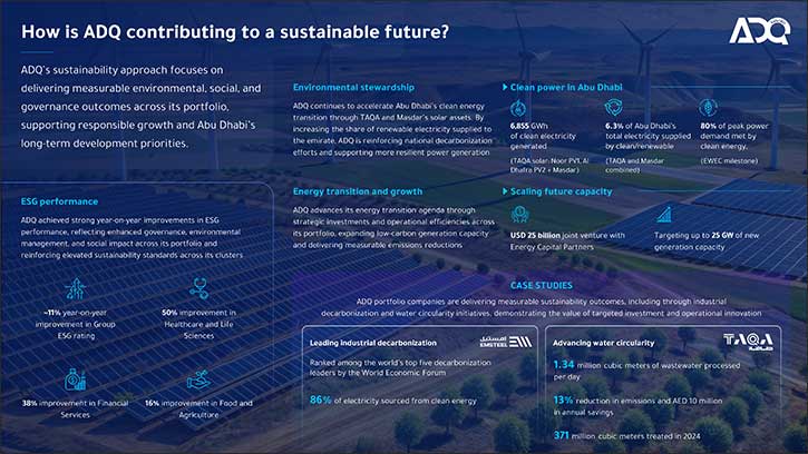 ADQ advances sustainability across core sectors of the economy