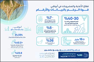 New ADCCI Report Shows Abu Dhabi Leading the Transformation of the Region's Food and Beverage Industry