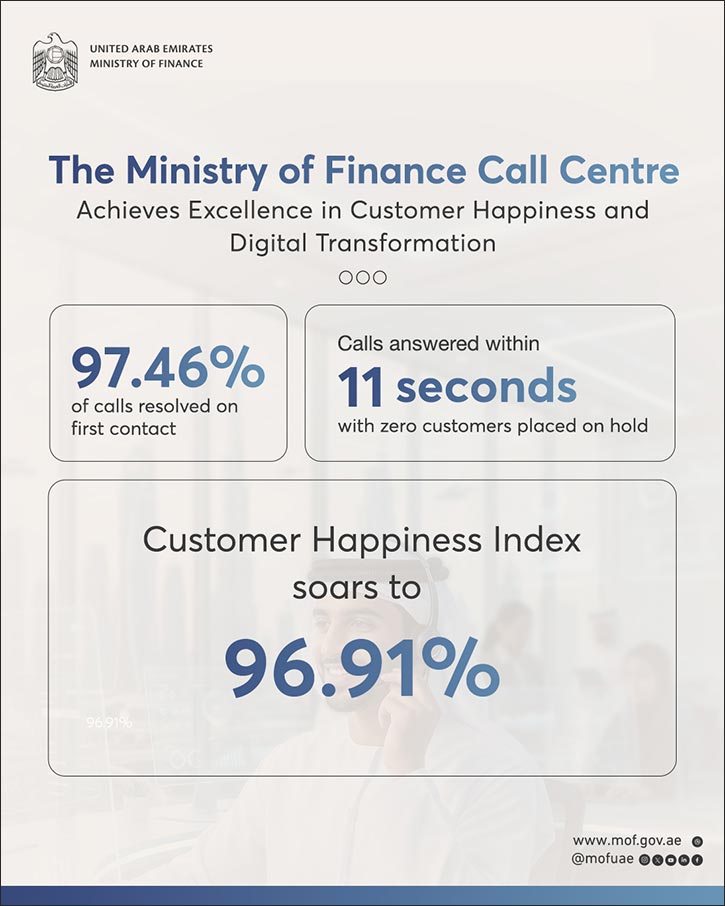 The Ministry of Finance Call Centre Achieves Excellence in Customer Happiness and Digital Transformation