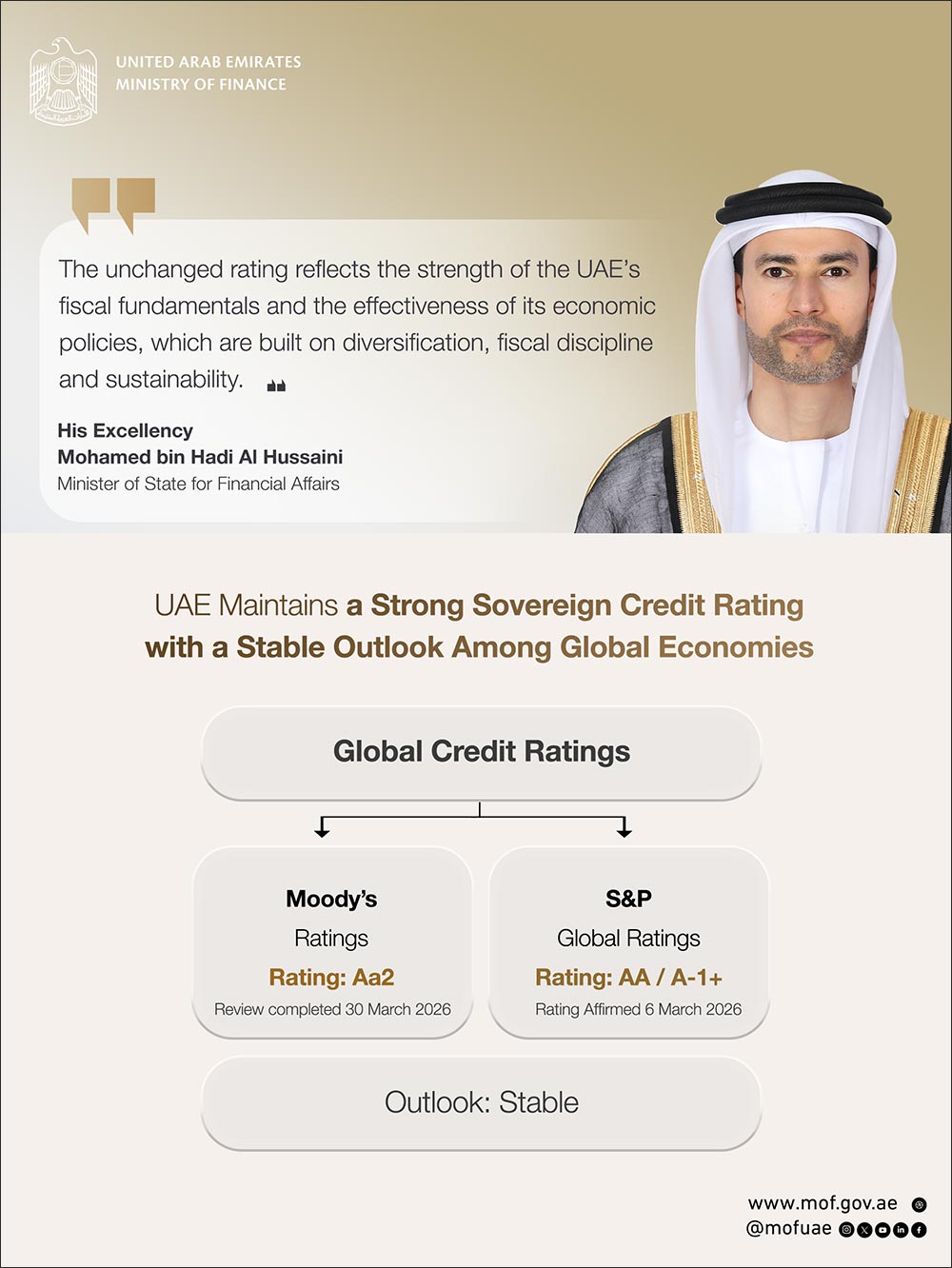 UAE Aa2 Rating with Stable Outlook Unchanged Following Moody's Ratings Periodic Review