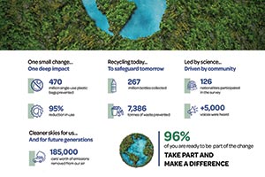 Environment Agency � Abu Dhabi reports significant reduction in plastic consumption across emirate